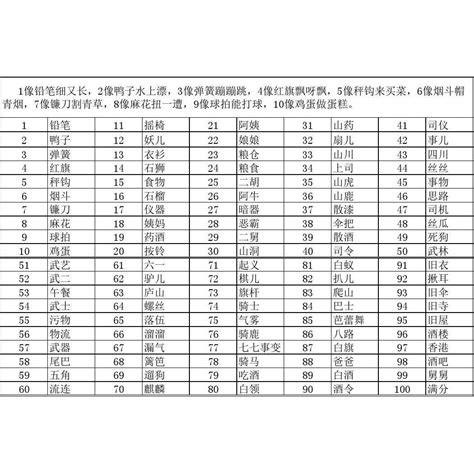 2位數字諧音|【普通話自由談】以「數」代字 簡單易明